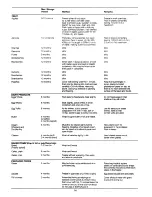 Preview for 15 page of Electrolux ER2346B Installation And Instruction Manual