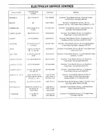 Preview for 18 page of Electrolux ER2440D Instructions Manual