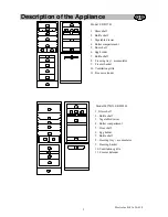 Предварительный просмотр 3 страницы Electrolux ER8197B Instruction Book