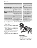 Предварительный просмотр 10 страницы Electrolux ERA 39370 W User Manual