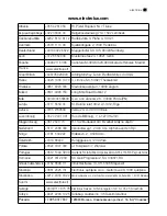 Preview for 21 page of Electrolux ERA 39391 X User Manual