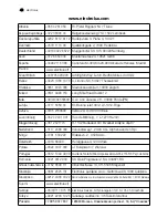 Preview for 42 page of Electrolux ERA 39391 X8 User Manual