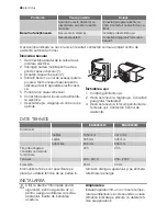 Preview for 48 page of Electrolux ERA36633W User Manual