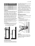 Preview for 49 page of Electrolux ERA36633W User Manual