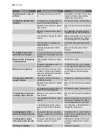 Preview for 64 page of Electrolux ERA36633W User Manual