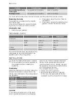 Preview for 12 page of Electrolux ERA37520W User Manual