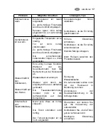 Preview for 17 page of Electrolux ERB 34001W User Manual