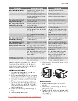 Preview for 11 page of Electrolux ERB29233W User Manual