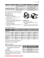 Preview for 25 page of Electrolux ERB29233W User Manual