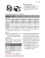 Preview for 39 page of Electrolux ERB29233W User Manual