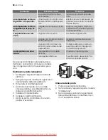 Preview for 66 page of Electrolux ERB29233W User Manual