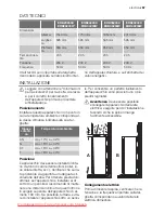 Preview for 67 page of Electrolux ERB29233W User Manual