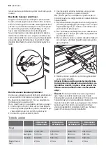 Preview for 52 page of Electrolux ERB34033X User Manual