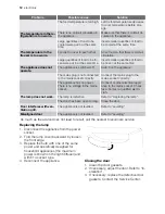 Preview for 12 page of Electrolux ERB34205W User Manual