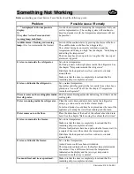 Preview for 12 page of Electrolux ERB3512S Instruction Book