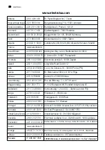 Предварительный просмотр 20 страницы Electrolux ERC 34291 W8 User Manual