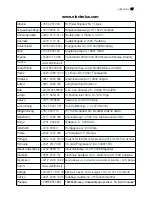 Предварительный просмотр 27 страницы Electrolux ERC 39392 S User Manual