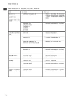 Предварительный просмотр 16 страницы Electrolux ERC1000 Instruction Book