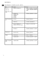 Preview for 16 page of Electrolux ERC1000 Instruction Book