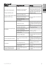 Preview for 17 page of Electrolux ERC1300 Instruction Book