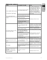 Preview for 9 page of Electrolux ERC3105 Instruction Book