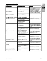 Preview for 13 page of Electrolux ERC3105 Instruction Book