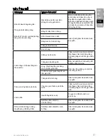 Preview for 17 page of Electrolux ERC3105 Instruction Book