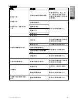 Preview for 21 page of Electrolux ERC3105 Instruction Book