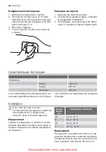 Предварительный просмотр 42 страницы Electrolux ERC31301W User Manual