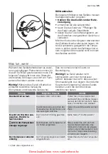 Предварительный просмотр 55 страницы Electrolux ERC31301W User Manual