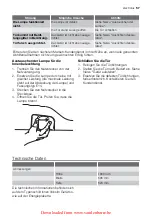 Предварительный просмотр 57 страницы Electrolux ERC31301W User Manual