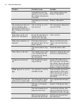 Preview for 14 page of Electrolux ERC3214AOV User Manual