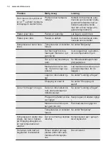 Preview for 12 page of Electrolux ERC3215AOW User Manual