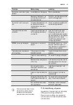 Preview for 13 page of Electrolux ERC3215AOW User Manual