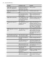 Preview for 28 page of Electrolux ERC3215AOW User Manual