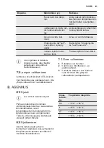 Preview for 45 page of Electrolux ERC3215AOW User Manual