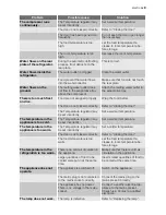 Preview for 9 page of Electrolux ERC37222W User Manual