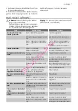 Preview for 7 page of Electrolux ERC39350W User Manual