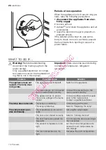 Preview for 28 page of Electrolux ERC39350W User Manual