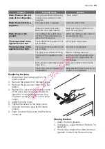 Preview for 29 page of Electrolux ERC39350W User Manual