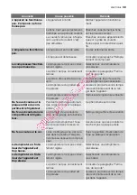 Preview for 39 page of Electrolux ERC39350W User Manual