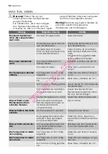 Preview for 50 page of Electrolux ERC39350W User Manual