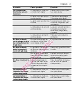 Предварительный просмотр 41 страницы Electrolux ERC39353X User Manual