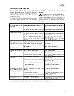 Preview for 11 page of Electrolux ERD 7446 Instruction Book