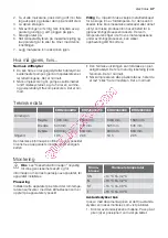 Preview for 47 page of Electrolux ERD2304W User Manual