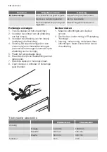 Preview for 10 page of Electrolux ERD24304W8 User Manual