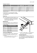 Предварительный просмотр 37 страницы Electrolux ERD24304W8 User Manual