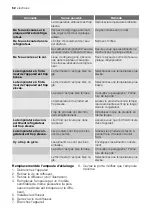 Preview for 52 page of Electrolux ERD24304W8 User Manual