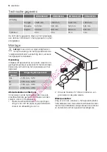 Preview for 6 page of Electrolux ERD24310W User Manual