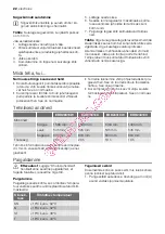 Preview for 22 page of Electrolux ERD24310W User Manual